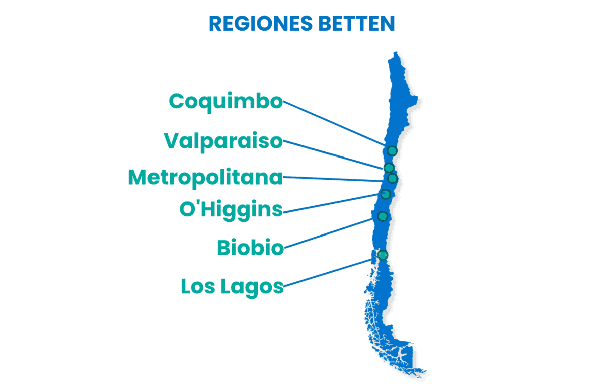 Cobertura Betten en 6 regiones de Chile